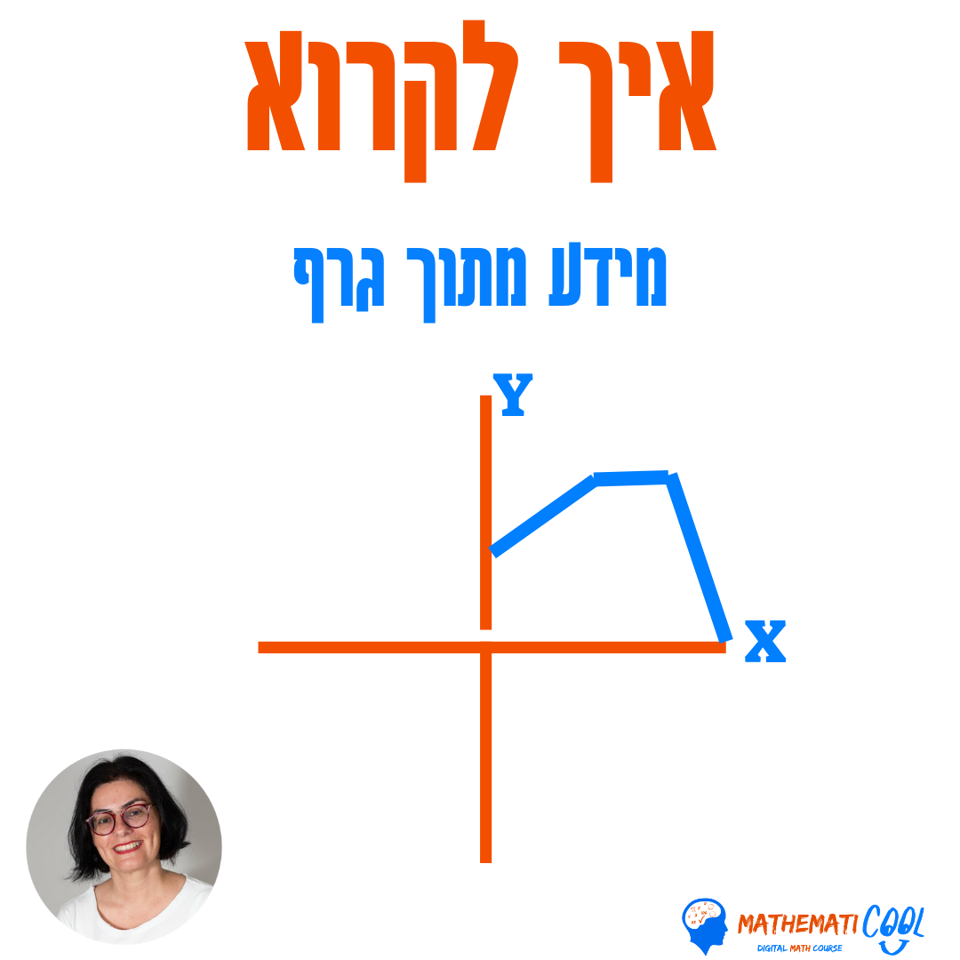 איך-לקרוא-מידע-מתוך-גרף איך לקרוא מידע מתוך גרף