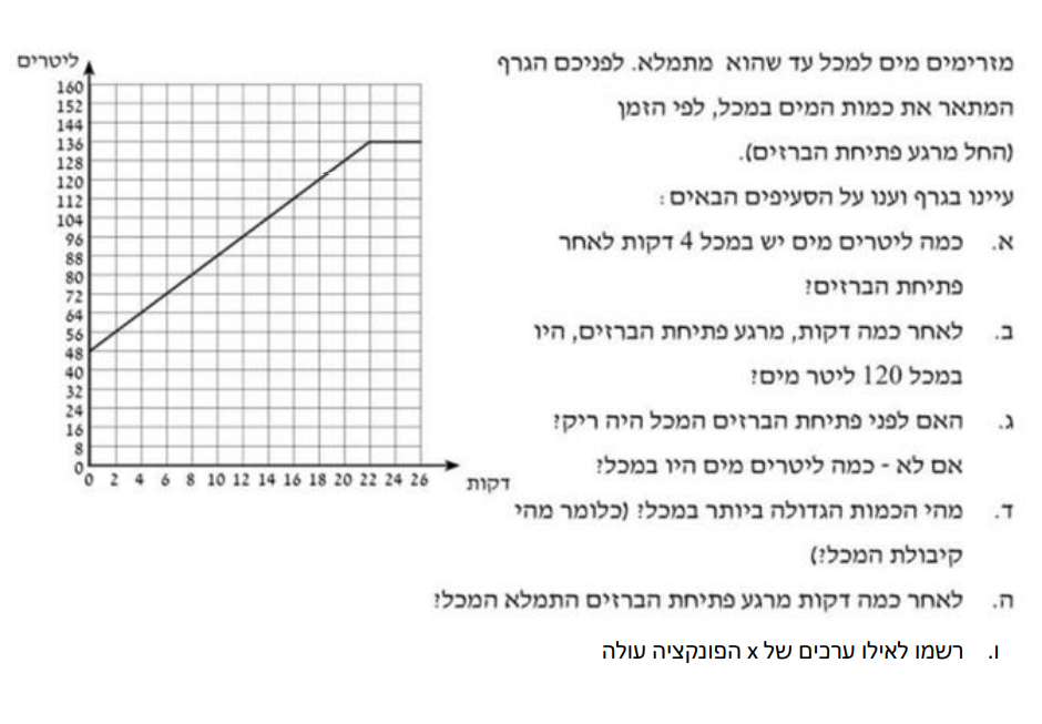 תרגיל-קריאת-מידע-מתוך-גרף קריאת מידע מתוך גרף