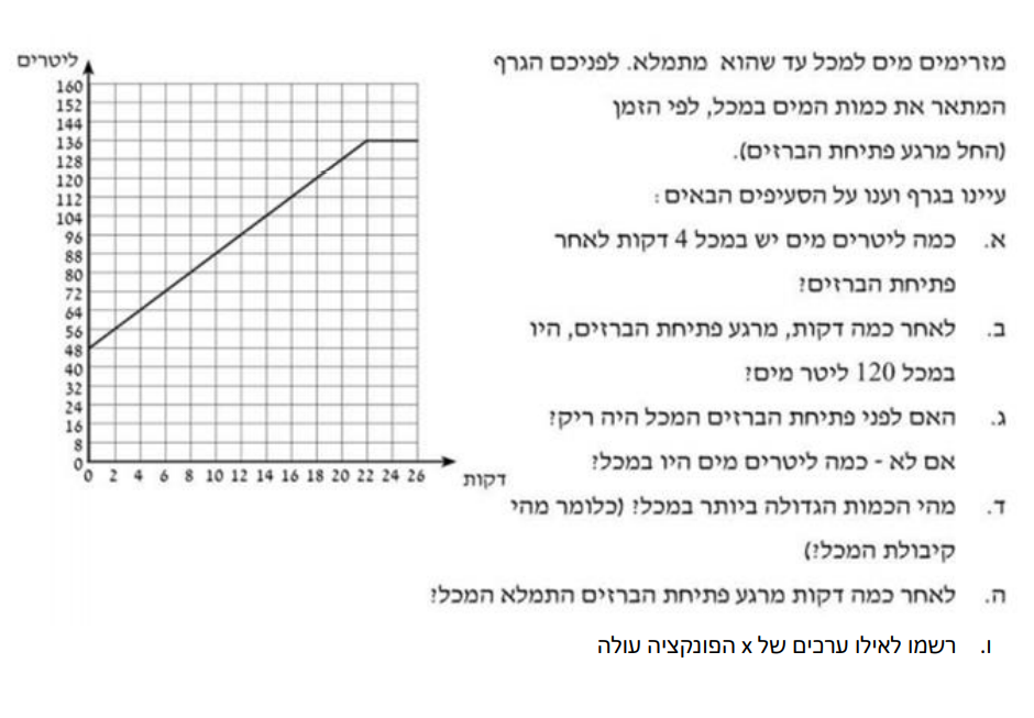 קריאת מידע מתוך גרף